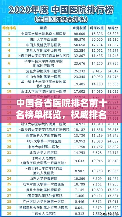 中國各省醫(yī)院排名前十名榜單概覽，權(quán)威排名一網(wǎng)打盡！