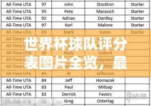 世界杯球隊評分表圖片全覽，最新打分表一覽無余