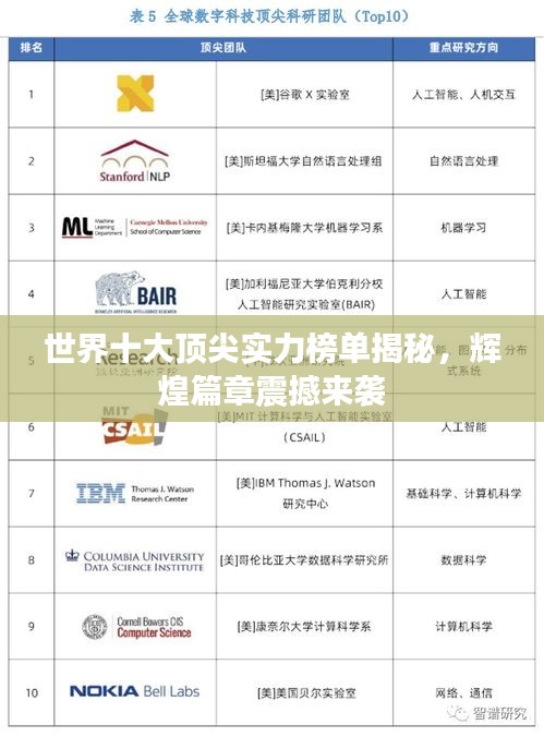 世界十大頂尖實(shí)力榜單揭秘，輝煌篇章震撼來(lái)襲