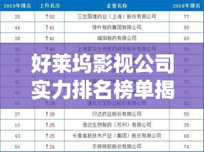 好萊塢影視公司實力排名榜單揭曉！