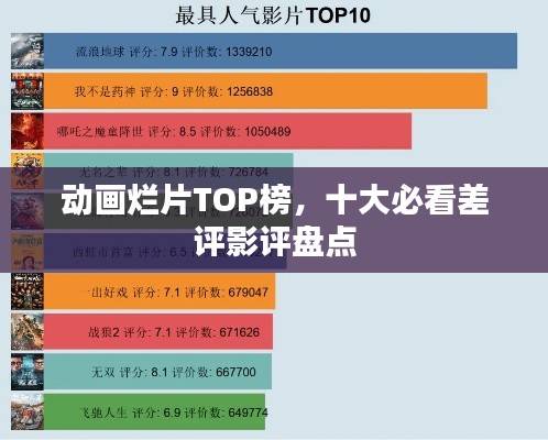 動畫爛片TOP榜，十大必看差評影評盤點