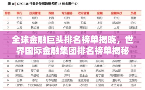 全球金融巨頭排名榜單揭曉，世界國際金融集團(tuán)排名榜單揭秘！