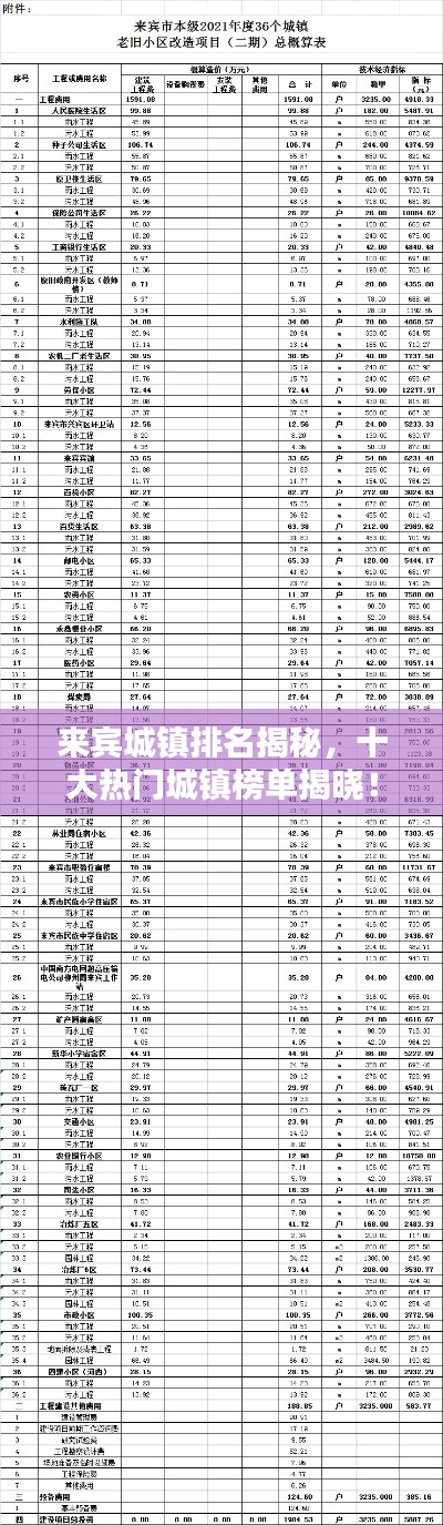 來賓城鎮(zhèn)排名揭秘，十大熱門城鎮(zhèn)榜單揭曉！