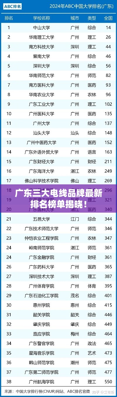 廣東三大電線品牌最新排名榜單揭曉！