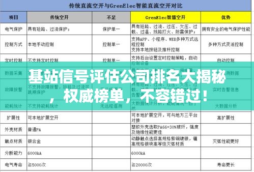 基站信號評估公司排名大揭秘，權(quán)威榜單，不容錯過！