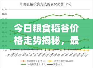 今日糧食稻谷價格走勢揭秘，最新市場趨勢與影響因素深度解析