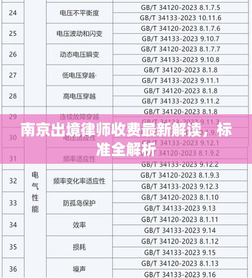 南京出境律師收費最新解讀，標(biāo)準(zhǔn)全解析