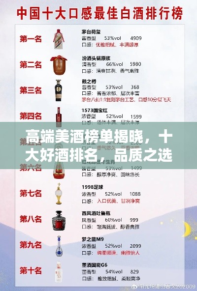 高端美酒榜單揭曉，十大好酒排名，品質(zhì)之選！