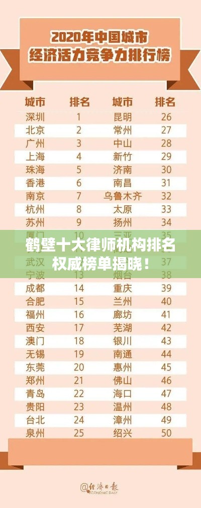 鶴壁十大律師機(jī)構(gòu)排名權(quán)威榜單揭曉！