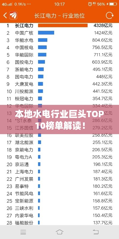 本地水電行業(yè)巨頭TOP10榜單解讀！