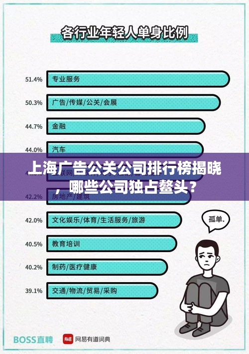 上海廣告公關(guān)公司排行榜揭曉，哪些公司獨占鰲頭？