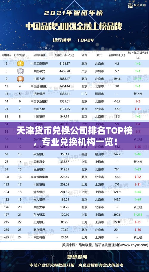 天津貨幣兌換公司排名TOP榜，專業(yè)兌換機構(gòu)一覽！