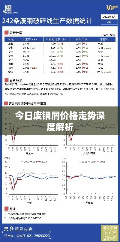 今日廢鋼屑價(jià)格走勢(shì)深度解析