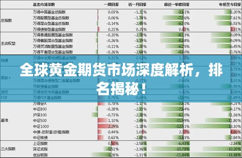 全球黃金期貨市場深度解析，排名揭秘！