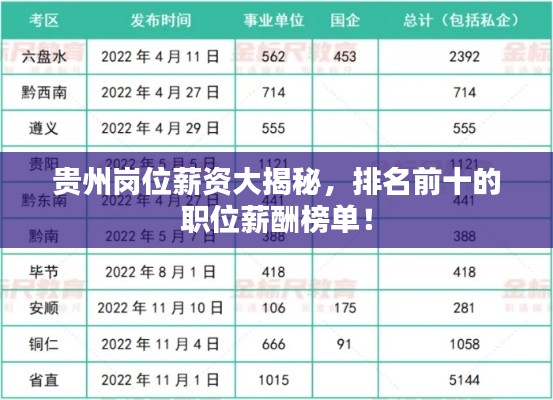 貴州崗位薪資大揭秘，排名前十的職位薪酬榜單！
