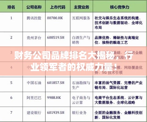 財務(wù)公司品牌排名大揭秘，行業(yè)領(lǐng)軍者的權(quán)威力量！