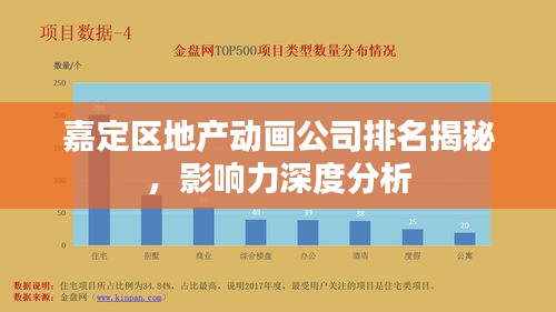 嘉定區(qū)地產(chǎn)動(dòng)畫公司排名揭秘，影響力深度分析