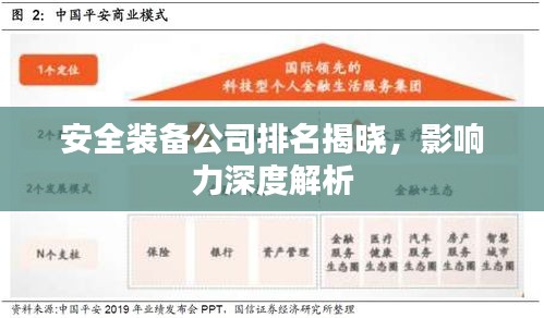 安全裝備公司排名揭曉，影響力深度解析
