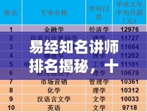 易經(jīng)知名講師排名揭秘，十大權(quán)威專家榜單