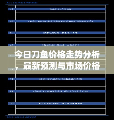 今日刀魚(yú)價(jià)格走勢(shì)分析，最新預(yù)測(cè)與市場(chǎng)價(jià)格展望
