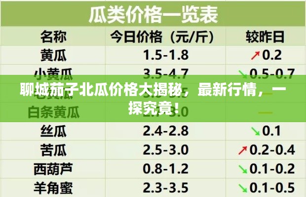 片口張舌 第2頁