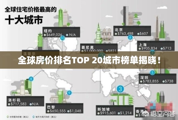 全球房價排名TOP 20城市榜單揭曉！