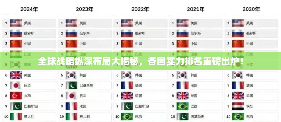 全球戰(zhàn)略縱深布局大揭秘，各國(guó)實(shí)力排名重磅出爐！