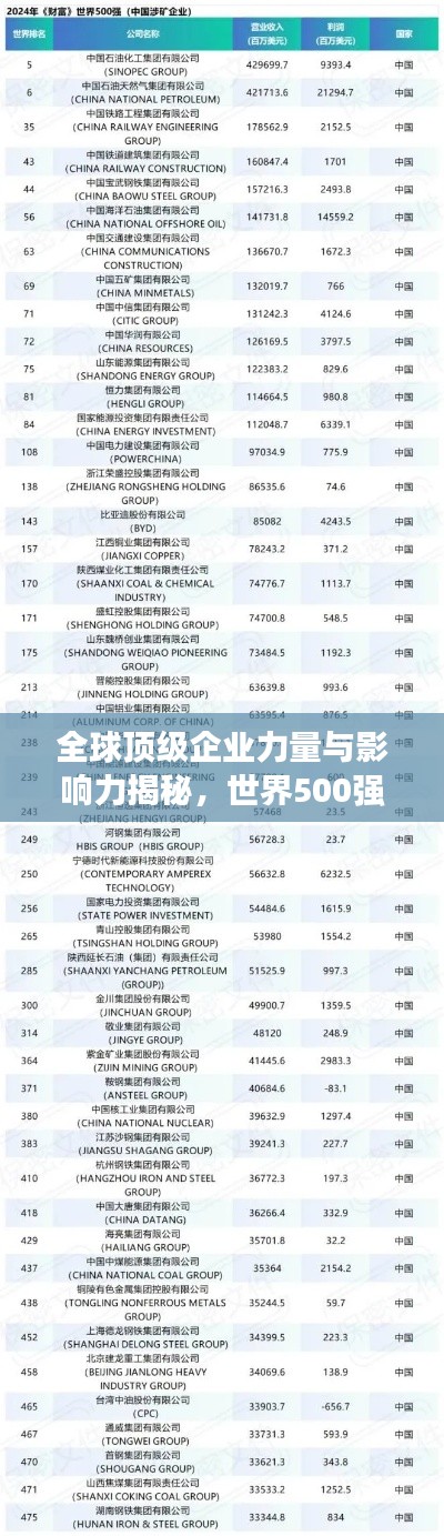 全球頂級(jí)企業(yè)力量與影響力揭秘，世界500強(qiáng)排名視頻獨(dú)家呈現(xiàn)