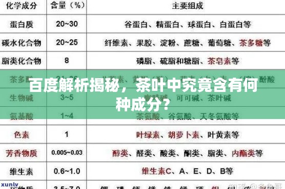 百度解析揭秘，茶葉中究竟含有何種成分？