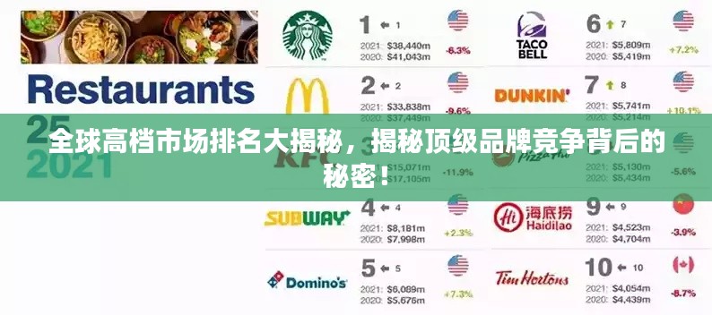 全球高檔市場(chǎng)排名大揭秘，揭秘頂級(jí)品牌競(jìng)爭(zhēng)背后的秘密！