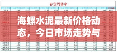 海螺水泥最新價格動態(tài)，今日市場走勢與行業(yè)深度分析