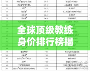 全球頂級教練身價排行榜揭曉！