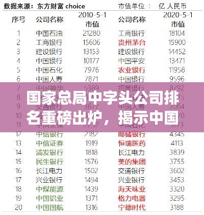國(guó)家總局中字頭公司排名重磅出爐，揭示中國(guó)企業(yè)超強(qiáng)實(shí)力榜單