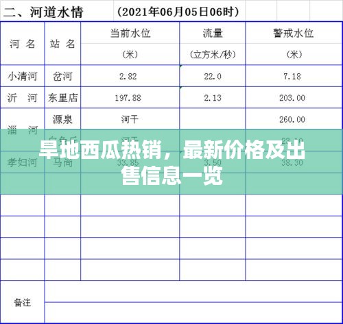 旱地西瓜熱銷，最新價格及出售信息一覽