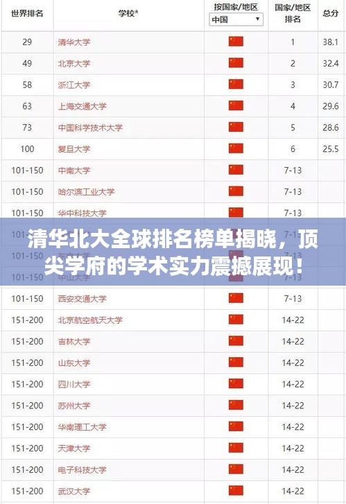 清華北大全球排名榜單揭曉，頂尖學(xué)府的學(xué)術(shù)實力震撼展現(xiàn)！