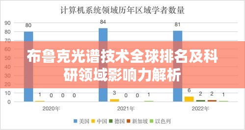 布魯克光譜技術(shù)全球排名及科研領(lǐng)域影響力解析