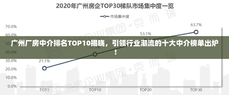 廣州廠房中介排名TOP10揭曉，引領(lǐng)行業(yè)潮流的十大中介榜單出爐！