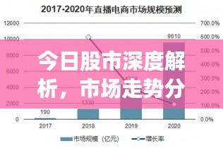 今日股市深度解析，市場(chǎng)走勢(shì)分析與預(yù)測(cè)報(bào)告