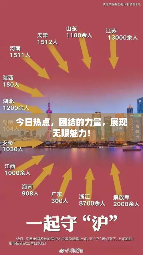 今日熱點(diǎn)，團(tuán)結(jié)的力量，展現(xiàn)無限魅力！