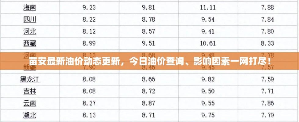 苗安最新油價動態(tài)更新，今日油價查詢、影響因素一網打盡！