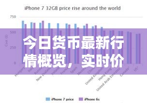 今日貨幣最新行情概覽，實時價格動態(tài)一網打盡！