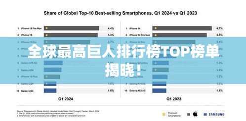 全球最高巨人排行榜TOP榜單揭曉！