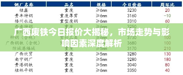廣西廢鐵今日報(bào)價(jià)大揭秘，市場走勢與影響因素深度解析