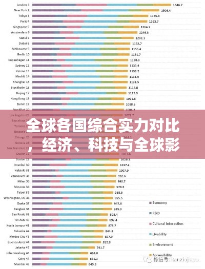 全球各國綜合實(shí)力對比，經(jīng)濟(jì)、科技與全球影響力的較量排名揭曉！