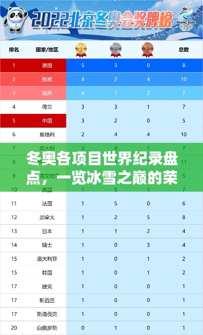 冬奧各項(xiàng)目世界紀(jì)錄盤(pán)點(diǎn)，一覽冰雪之巔的榮耀排名