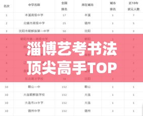 淄博藝考書法頂尖高手TOP10榜單揭秘！