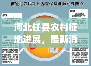 河北任縣農(nóng)村征地進(jìn)展，最新消息與解讀