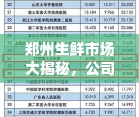 鄭州生鮮市場(chǎng)大揭秘，公司排名榜單出爐！