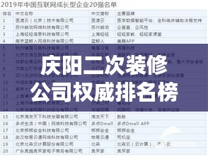 慶陽二次裝修公司權(quán)威排名榜單揭曉！