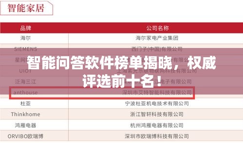智能問答軟件榜單揭曉，權(quán)威評選前十名！